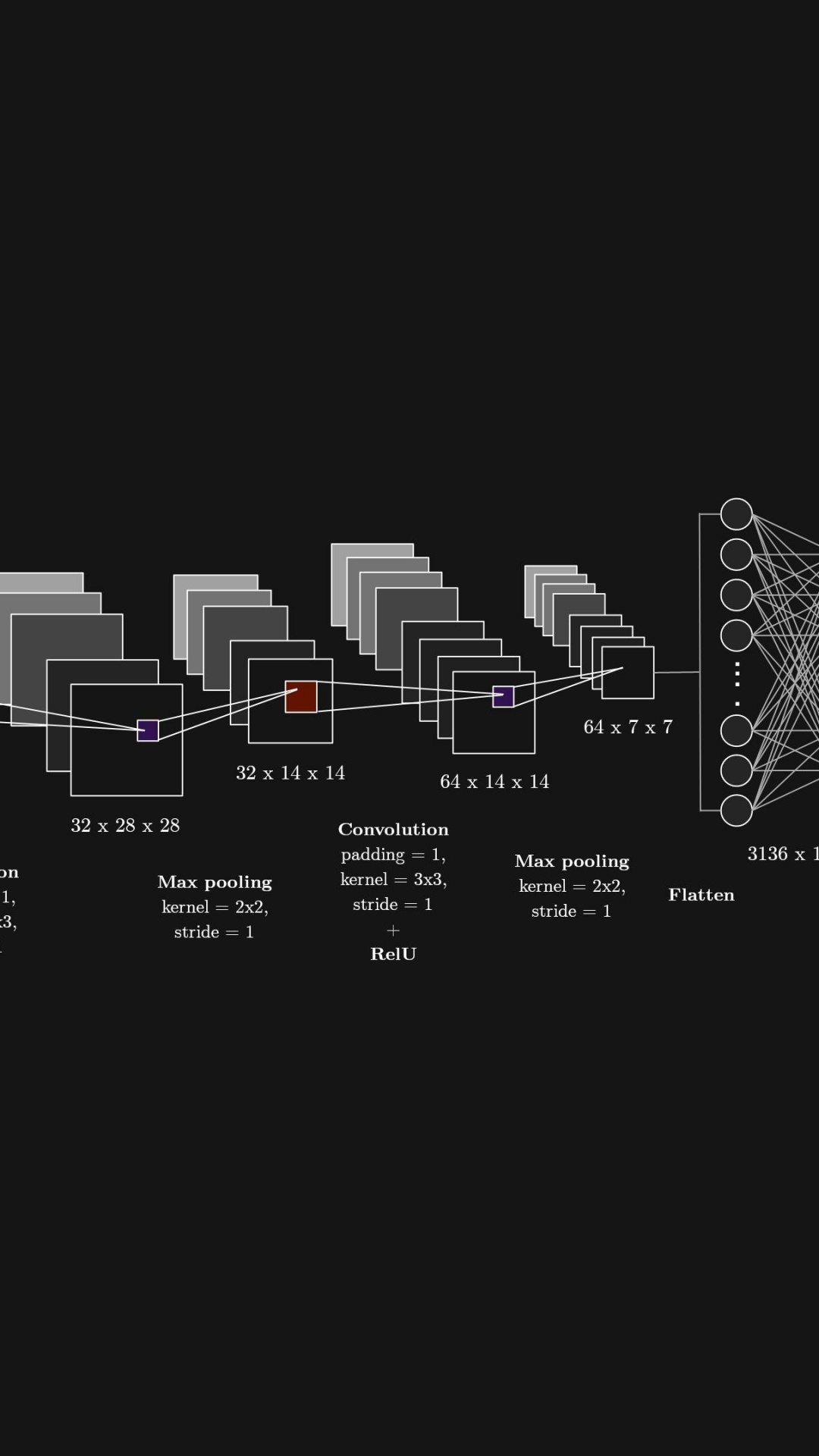 Convolutional Neural Network, Mnist Database, Urban Design, Circle, Darkness. Wallpaper in 1080x1920 Resolution