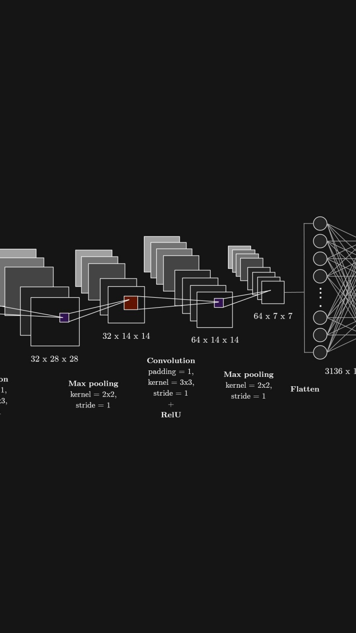 Convolutional Neural Network, Mnist Database, Urban Design, Circle, Darkness. Wallpaper in 720x1280 Resolution